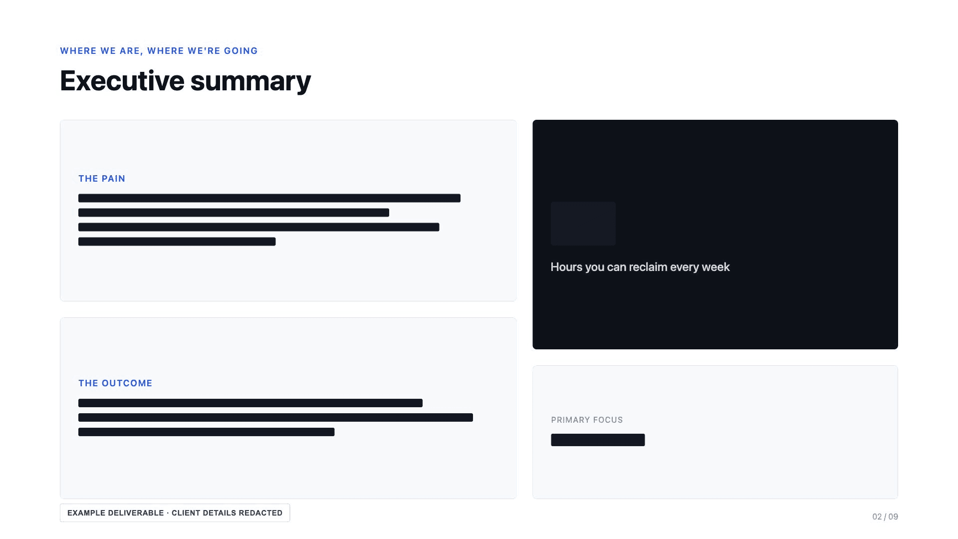 Redacted example executive-summary page showing pain, outcome, weekly-time-recovery, and primary-focus sections.